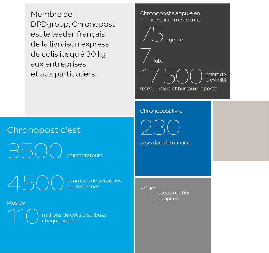090_identitechronopost_special.png 090_identitechronopost_special.png