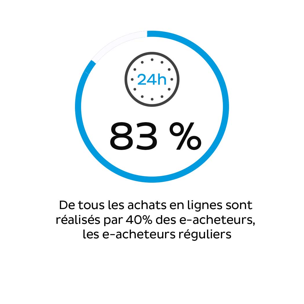 produits eshopper
