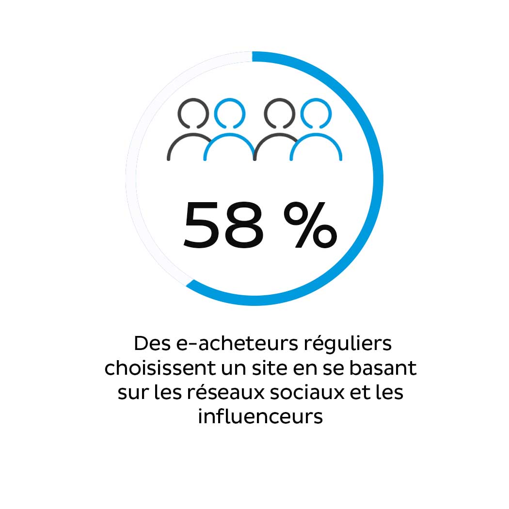 produits eshopper