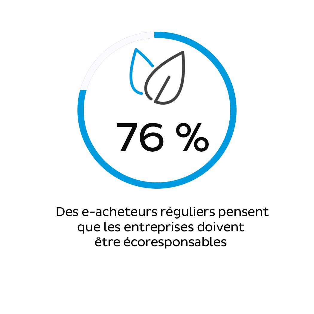 produits eshopper