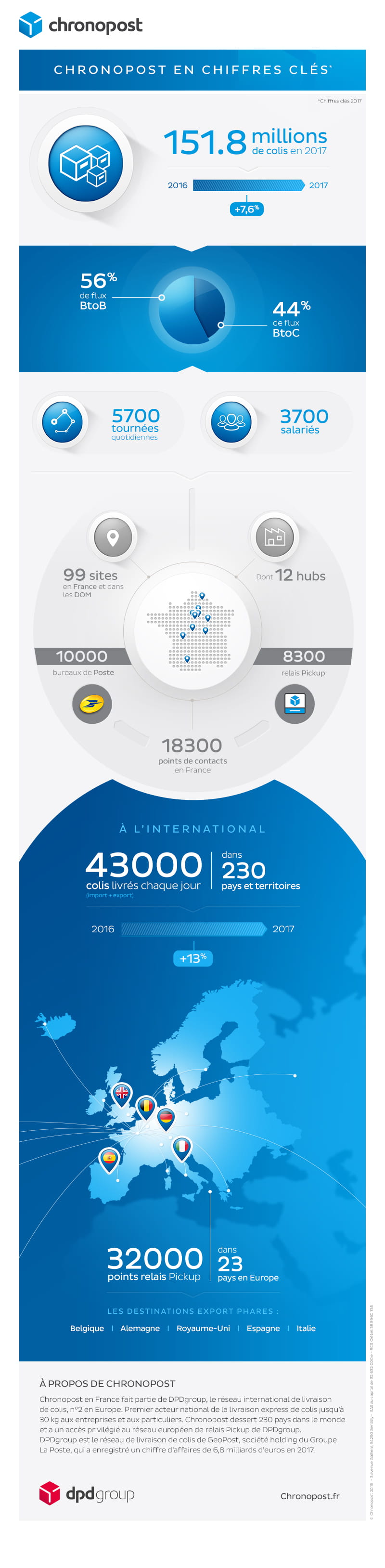 chronopost_infographie_chiffres_cle_2017 chronopost_infographie_chiffres_cle_2017